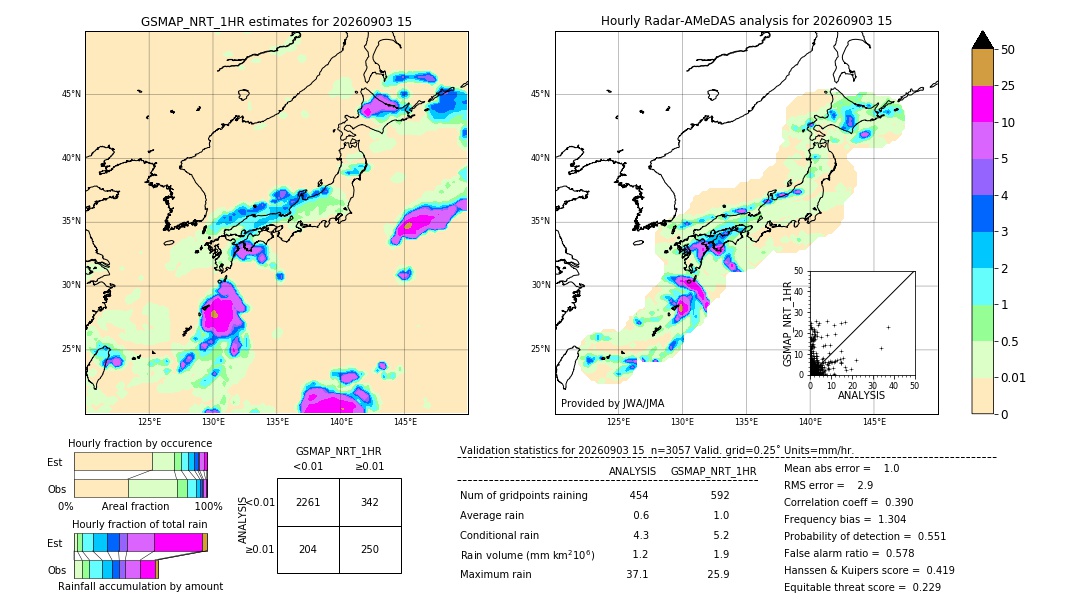 GSMaP NRT validation image. 2026/09/03 15