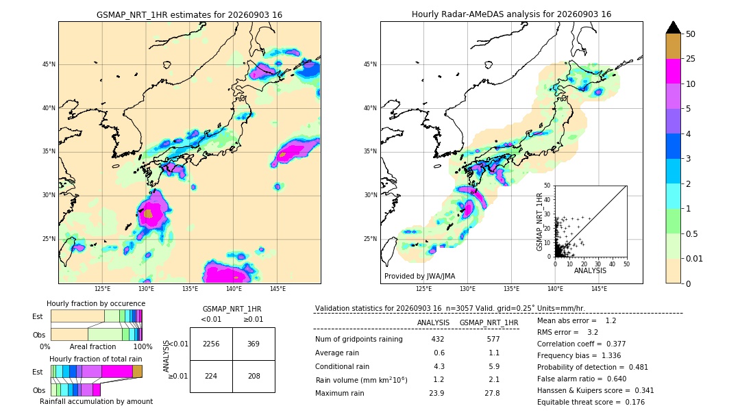 GSMaP NRT validation image. 2026/09/03 16