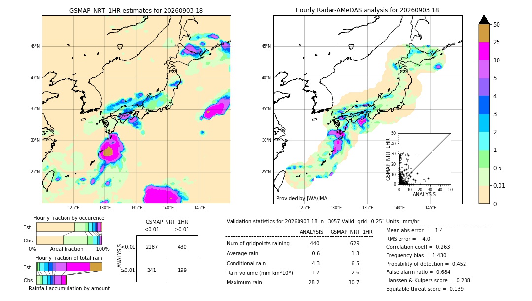 GSMaP NRT validation image. 2026/09/03 18