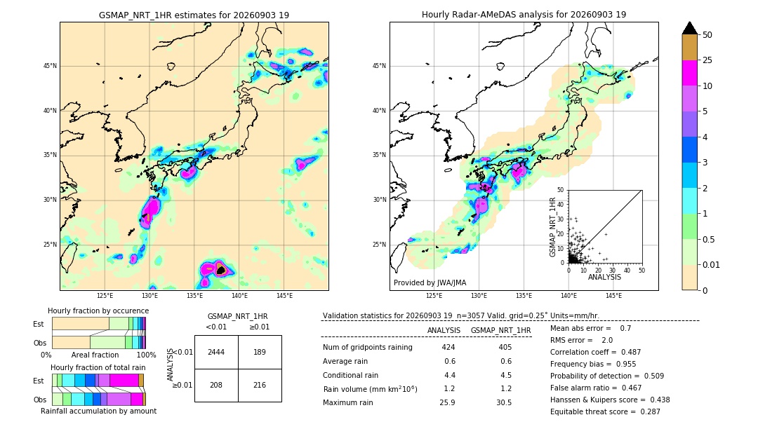 GSMaP NRT validation image. 2026/09/03 19