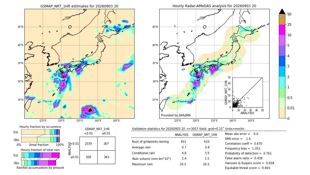 GSMaP NRT validation image. 2026/09/03 20