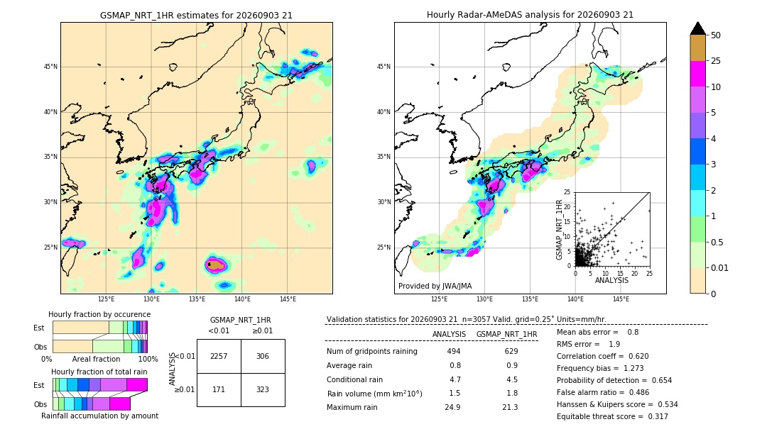 GSMaP NRT validation image. 2026/09/03 21