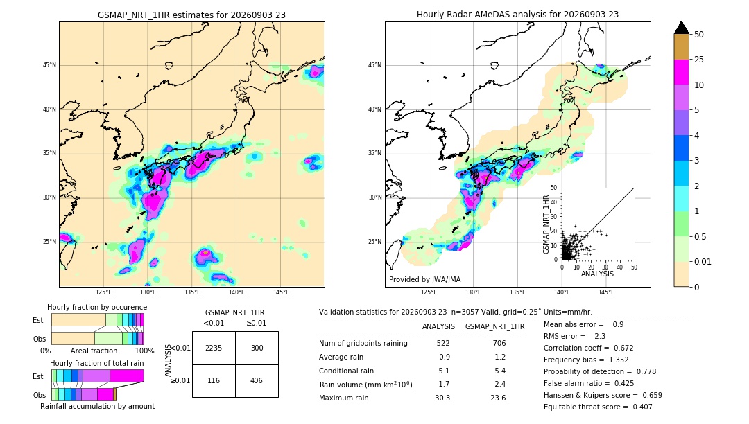 GSMaP NRT validation image. 2026/09/03 23