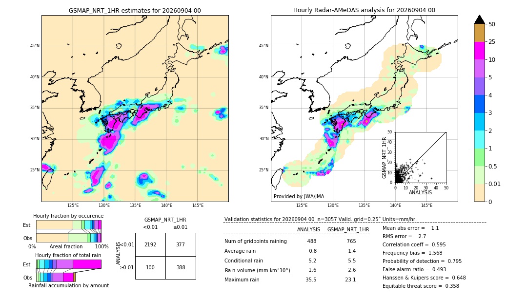 GSMaP NRT validation image. 2026/09/04 00
