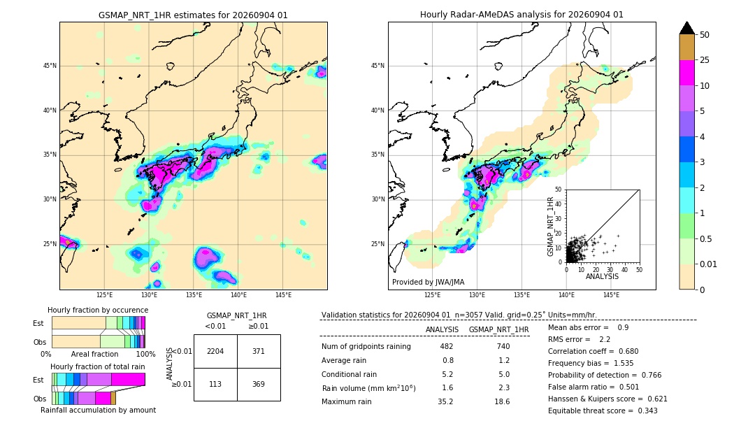 GSMaP NRT validation image. 2026/09/04 01