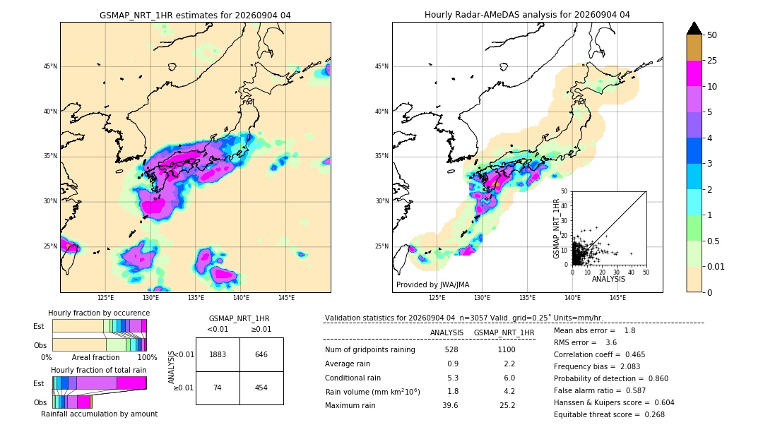 GSMaP NRT validation image. 2026/09/04 04