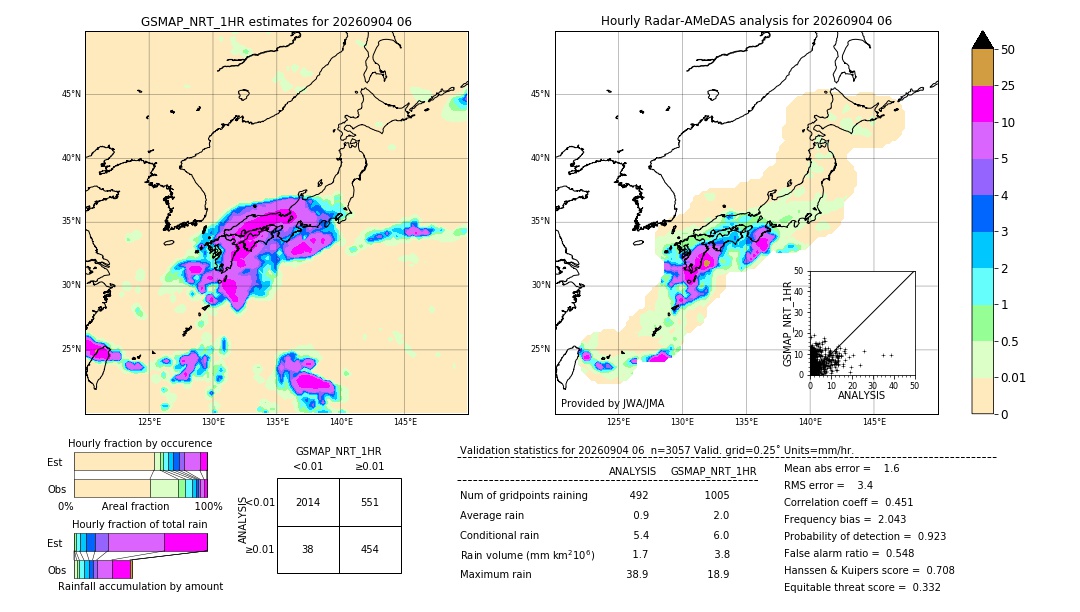 GSMaP NRT validation image. 2026/09/04 06