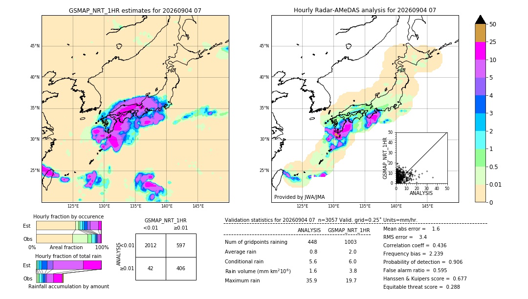 GSMaP NRT validation image. 2026/09/04 07