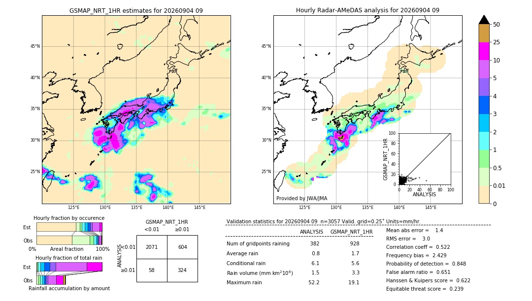 GSMaP NRT validation image. 2026/09/04 09