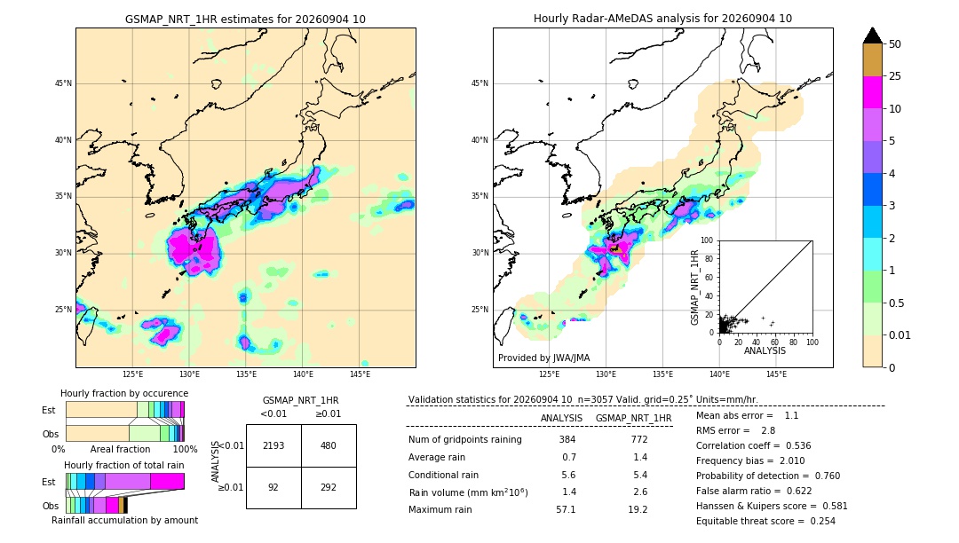 GSMaP NRT validation image. 2026/09/04 10