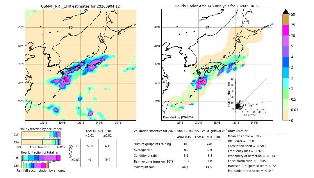 GSMaP NRT validation image. 2026/09/04 12