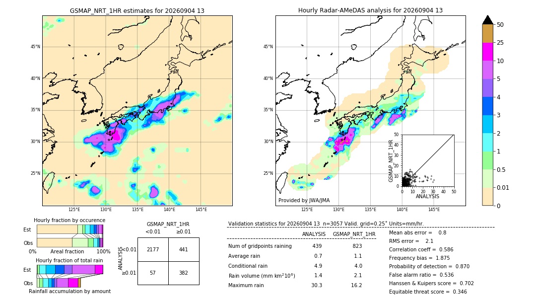 GSMaP NRT validation image. 2026/09/04 13