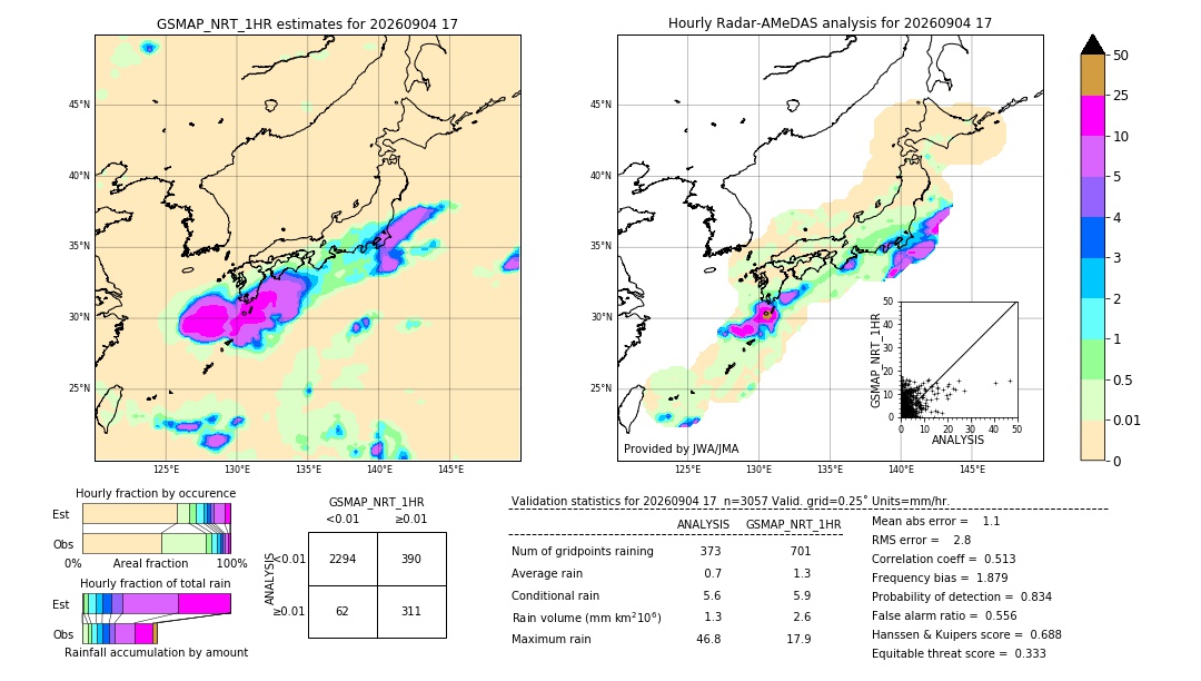 GSMaP NRT validation image. 2026/09/04 17