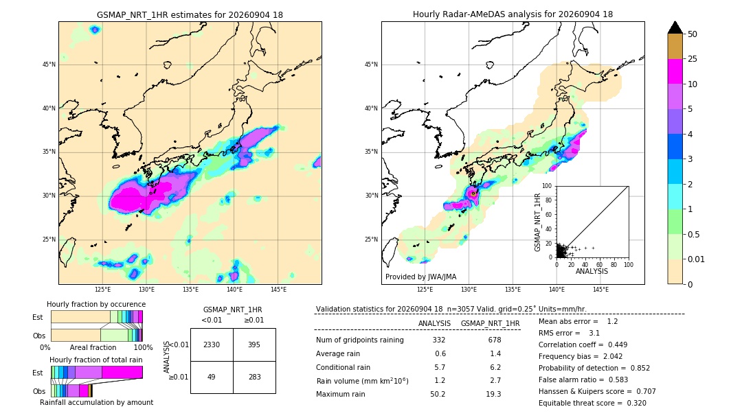 GSMaP NRT validation image. 2026/09/04 18