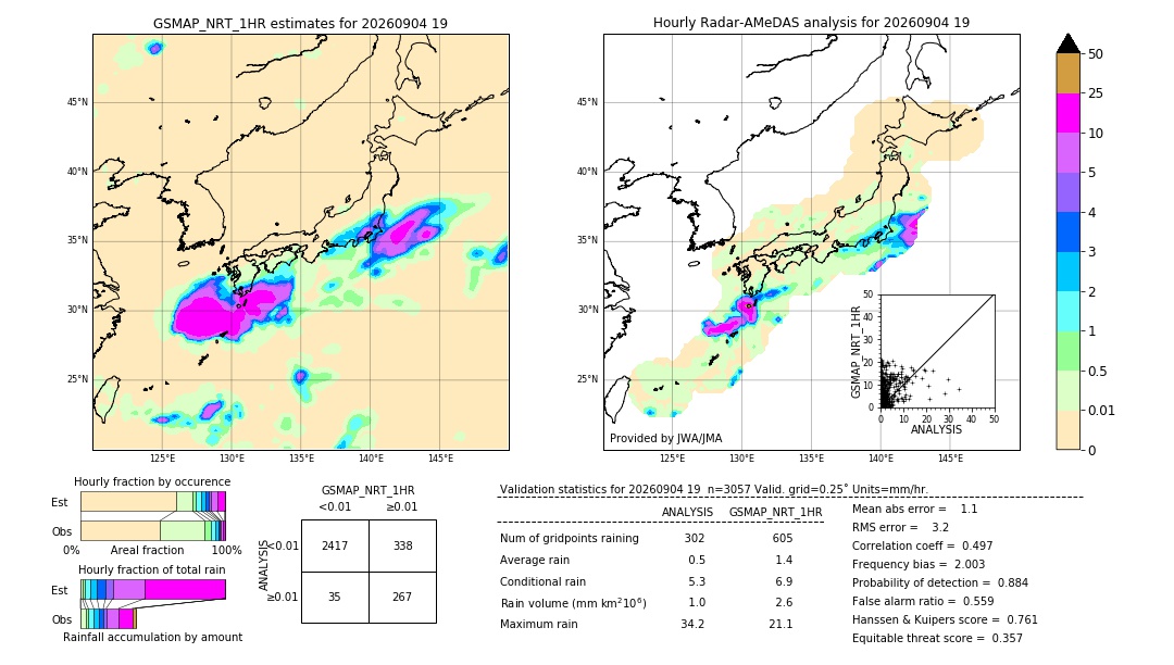 GSMaP NRT validation image. 2026/09/04 19