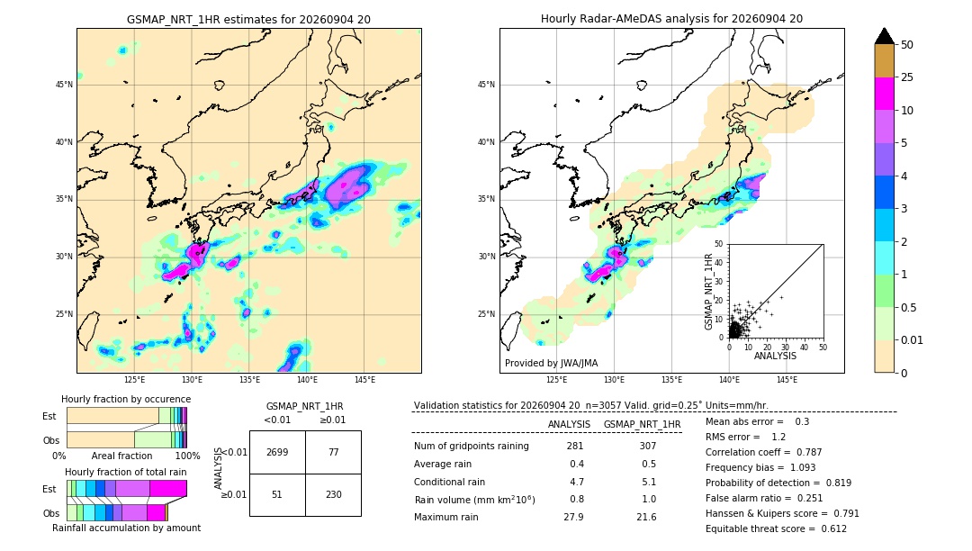 GSMaP NRT validation image. 2026/09/04 20