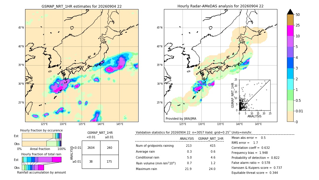 GSMaP NRT validation image. 2026/09/04 22