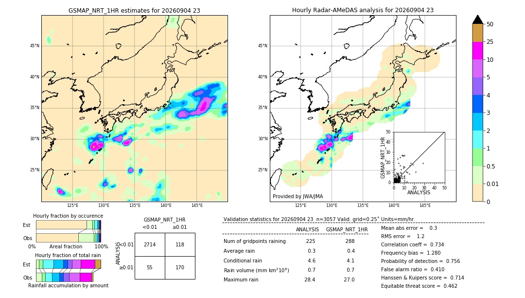 GSMaP NRT validation image. 2026/09/04 23