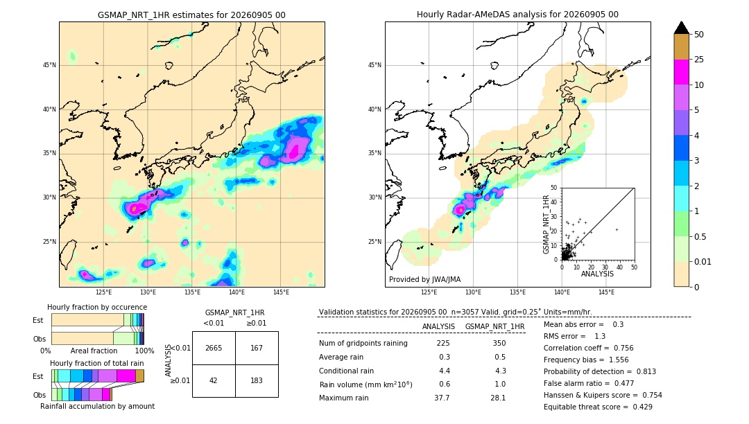 GSMaP NRT validation image. 2026/09/05 00