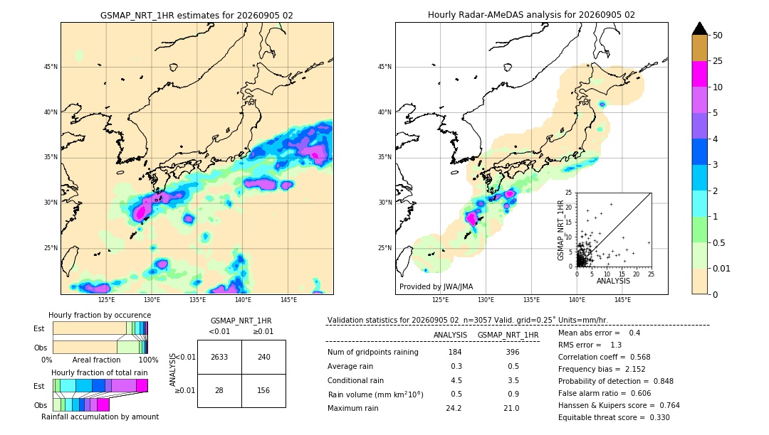 GSMaP NRT validation image. 2026/09/05 02