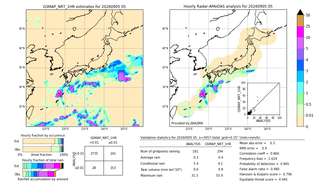 GSMaP NRT validation image. 2026/09/05 05