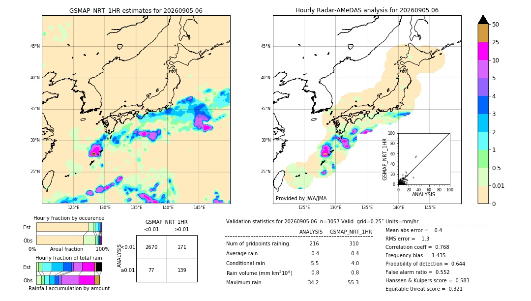 GSMaP NRT validation image. 2026/09/05 06