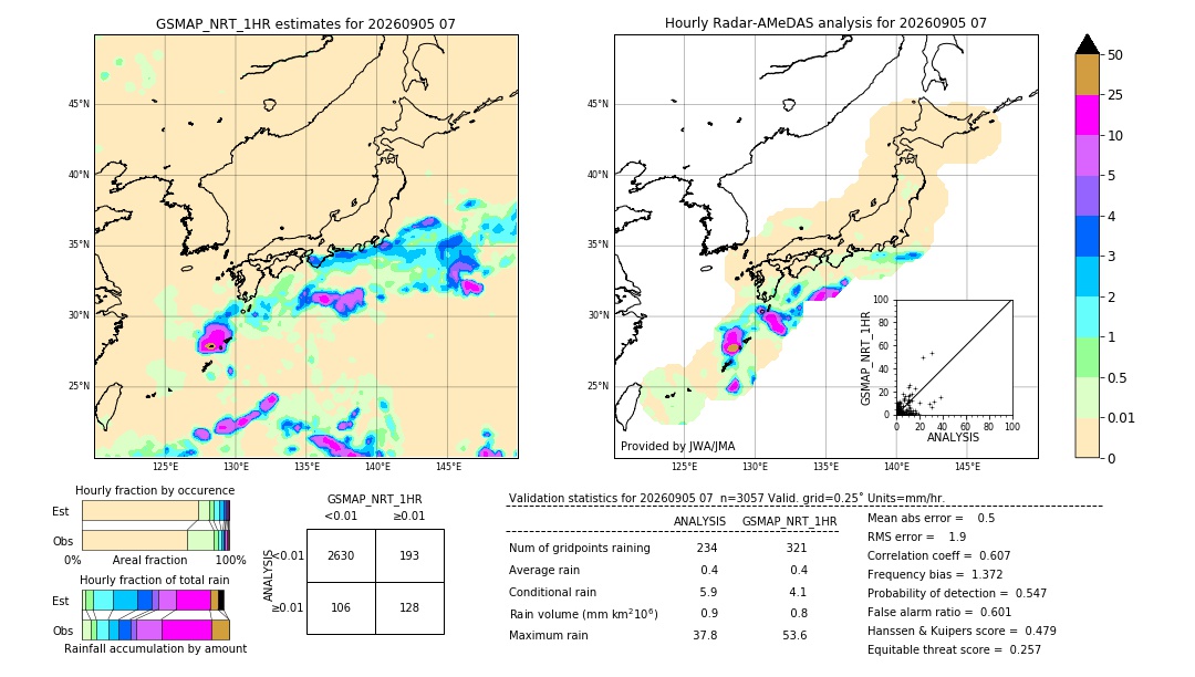 GSMaP NRT validation image. 2026/09/05 07