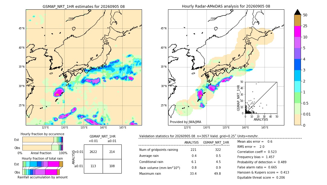 GSMaP NRT validation image. 2026/09/05 08