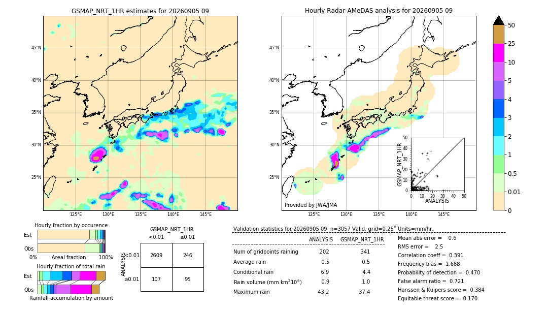 GSMaP NRT validation image. 2026/09/05 09