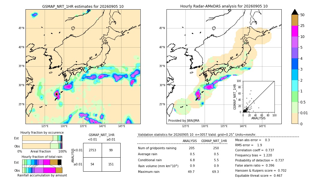 GSMaP NRT validation image. 2026/09/05 10