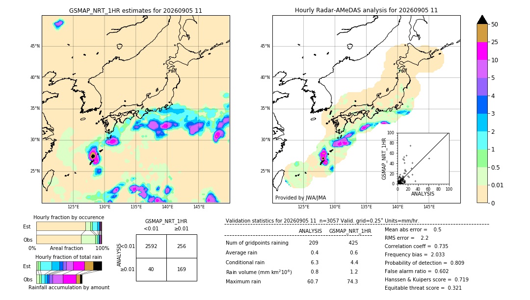 GSMaP NRT validation image. 2026/09/05 11