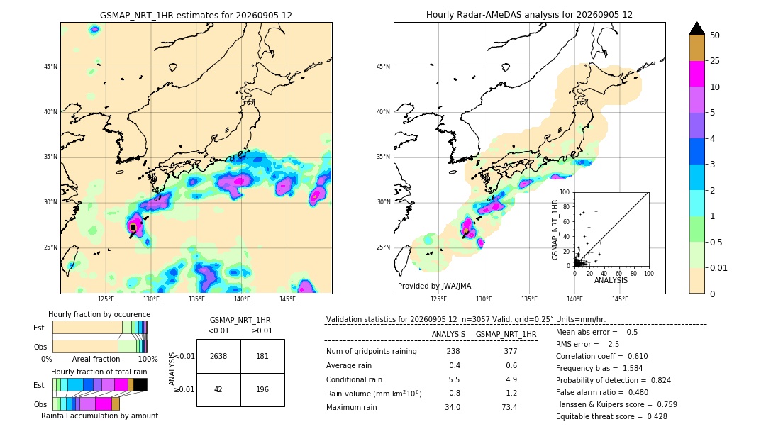 GSMaP NRT validation image. 2026/09/05 12