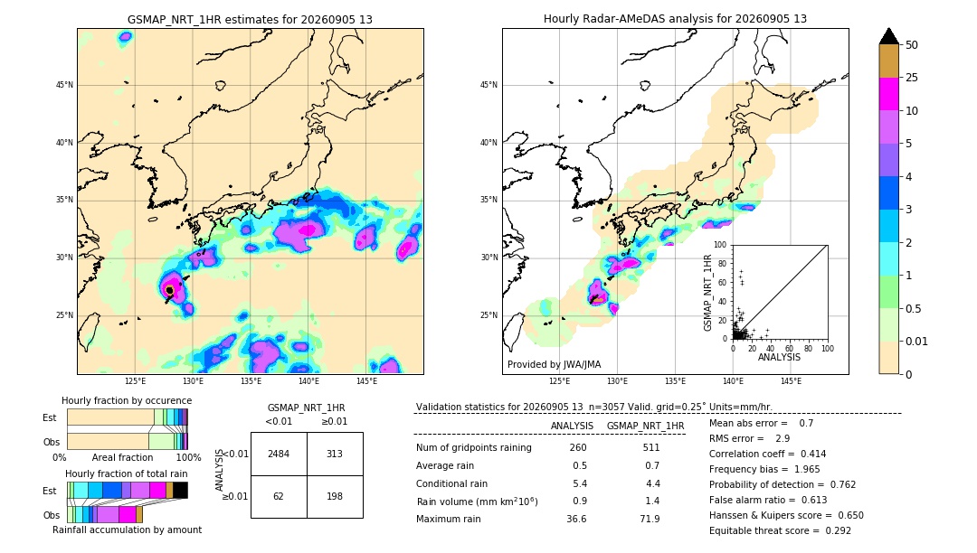 GSMaP NRT validation image. 2026/09/05 13