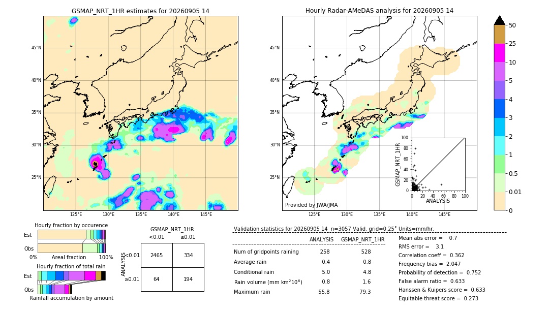 GSMaP NRT validation image. 2026/09/05 14