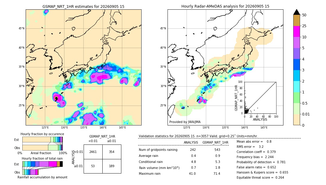 GSMaP NRT validation image. 2026/09/05 15