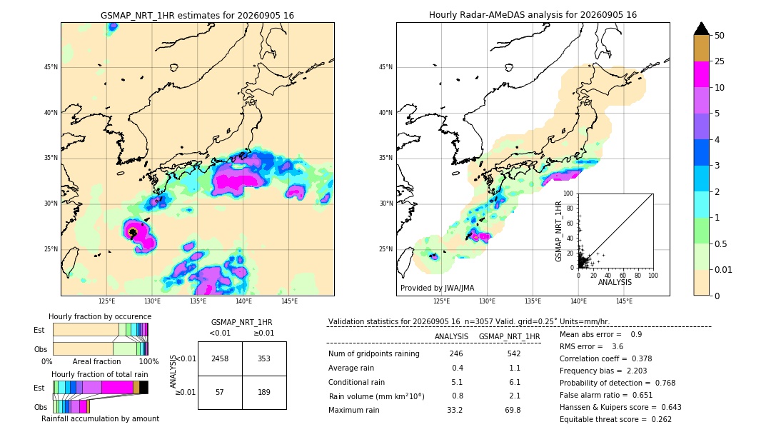 GSMaP NRT validation image. 2026/09/05 16