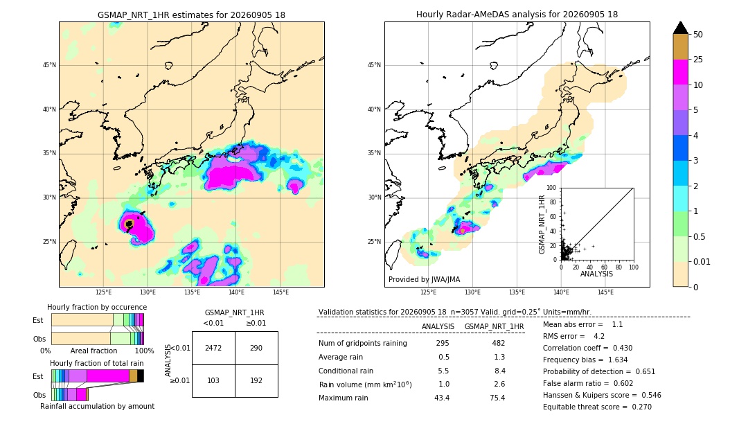 GSMaP NRT validation image. 2026/09/05 18
