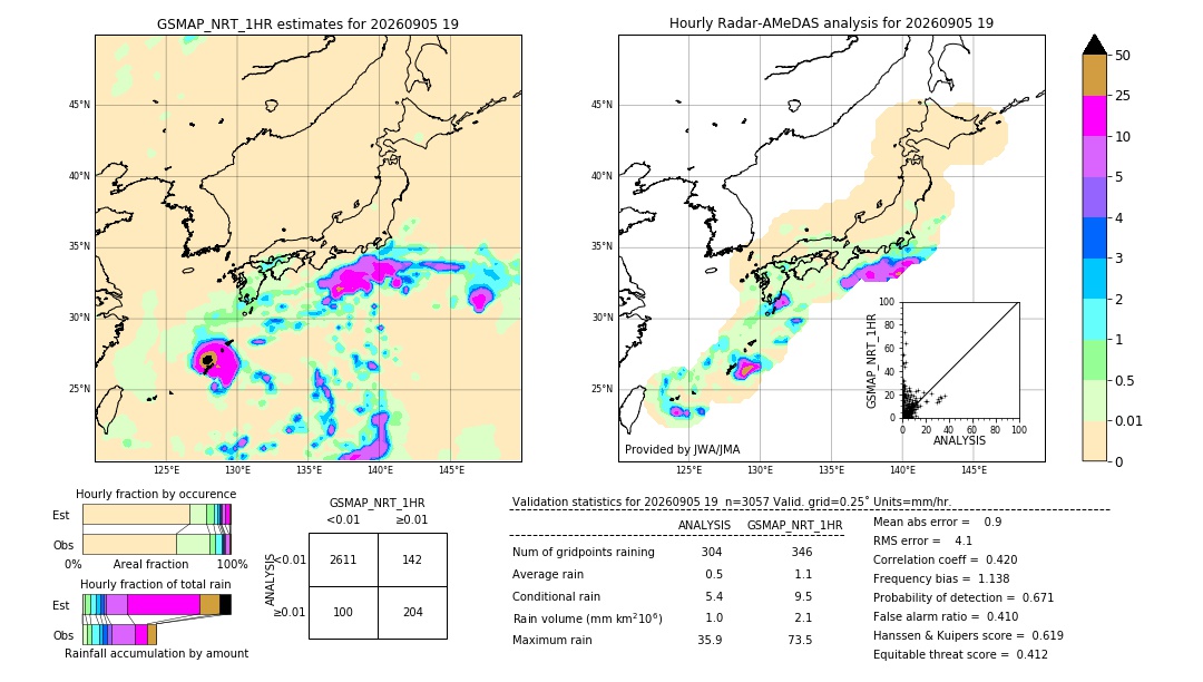 GSMaP NRT validation image. 2026/09/05 19