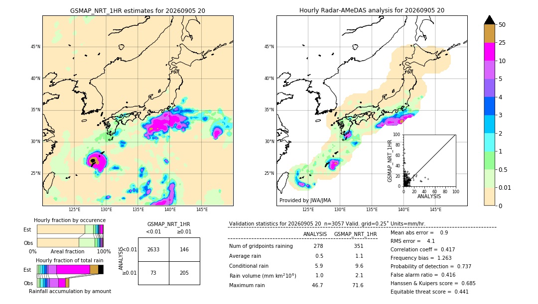 GSMaP NRT validation image. 2026/09/05 20