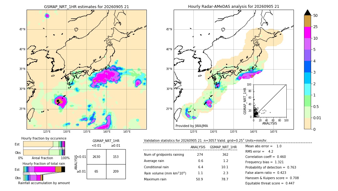 GSMaP NRT validation image. 2026/09/05 21