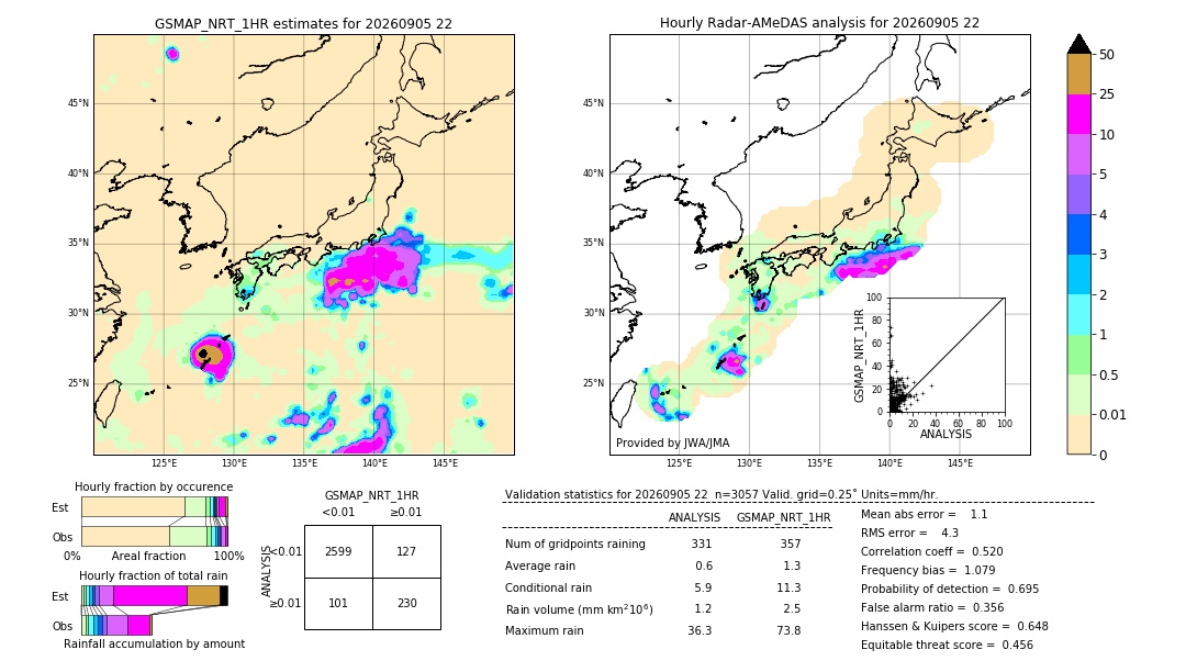 GSMaP NRT validation image. 2026/09/05 22