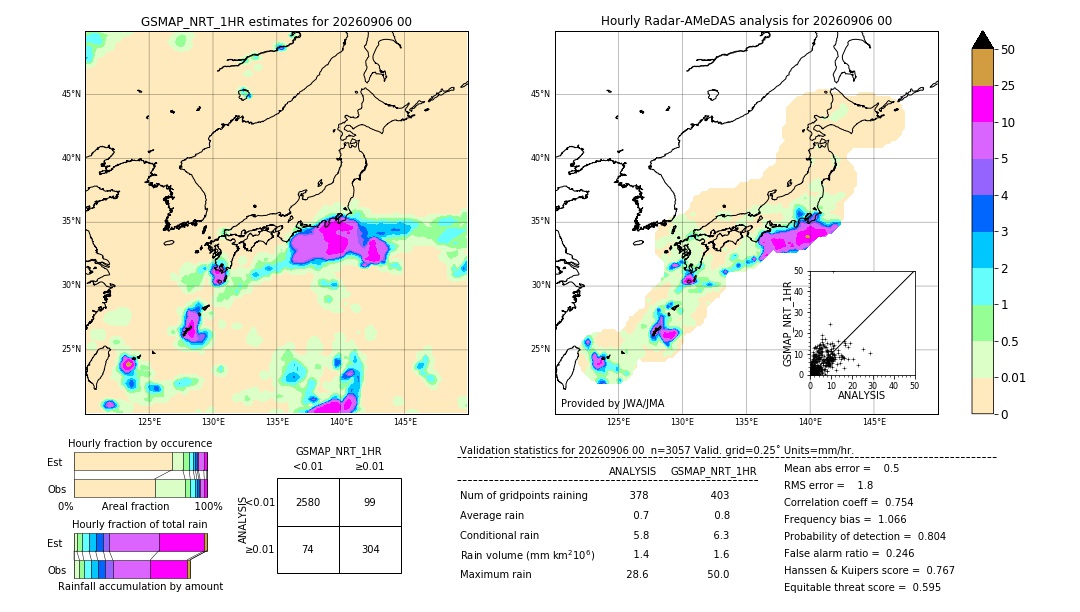 GSMaP NRT validation image. 2026/09/06 00