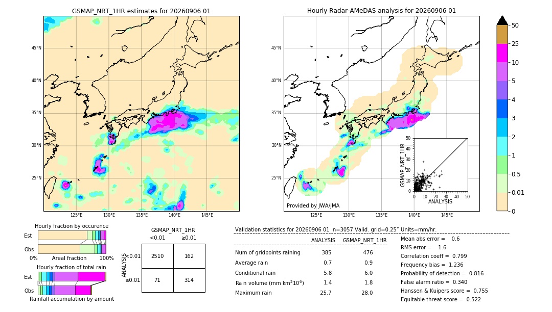GSMaP NRT validation image. 2026/09/06 01