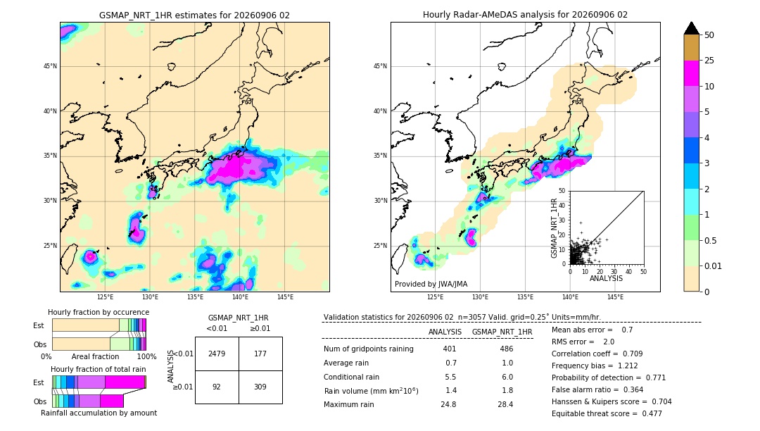 GSMaP NRT validation image. 2026/09/06 02