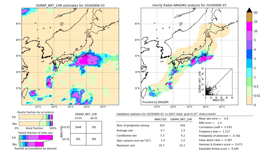 GSMaP NRT validation image. 2026/09/06 03