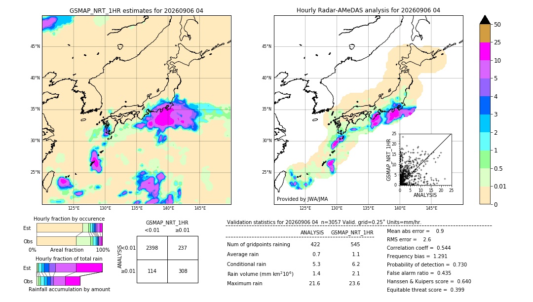 GSMaP NRT validation image. 2026/09/06 04