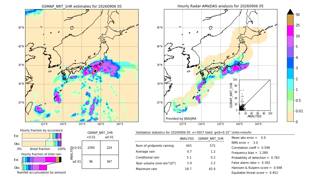 GSMaP NRT validation image. 2026/09/06 05