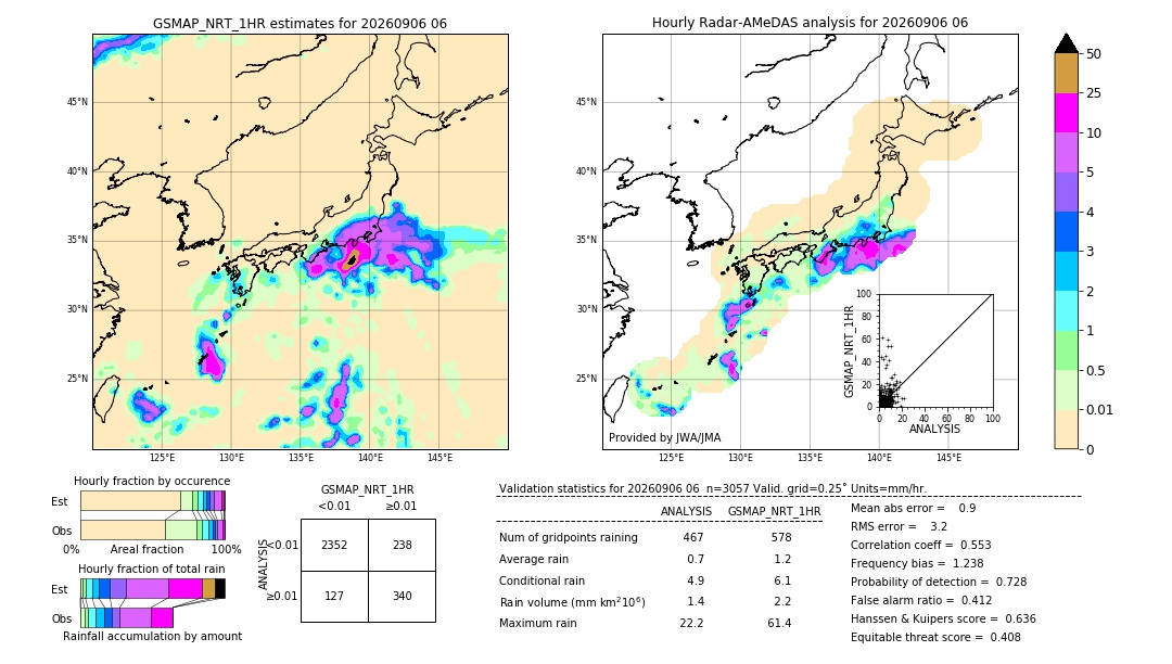 GSMaP NRT validation image. 2026/09/06 06