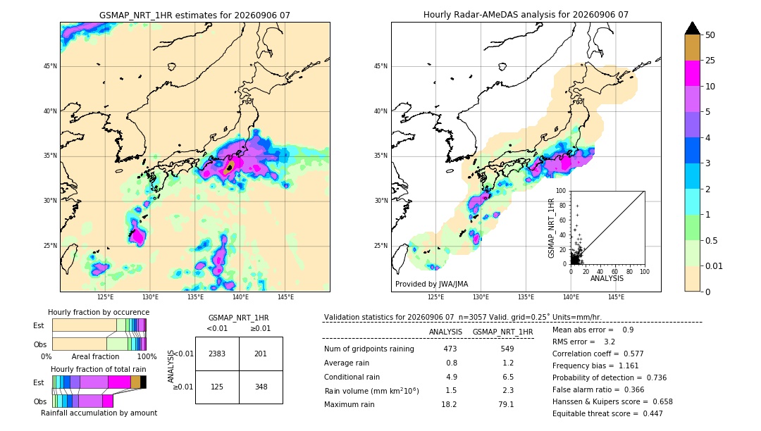 GSMaP NRT validation image. 2026/09/06 07