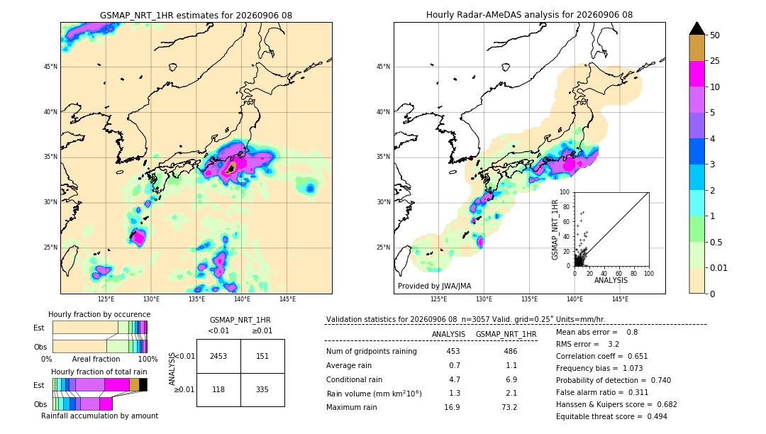 GSMaP NRT validation image. 2026/09/06 08